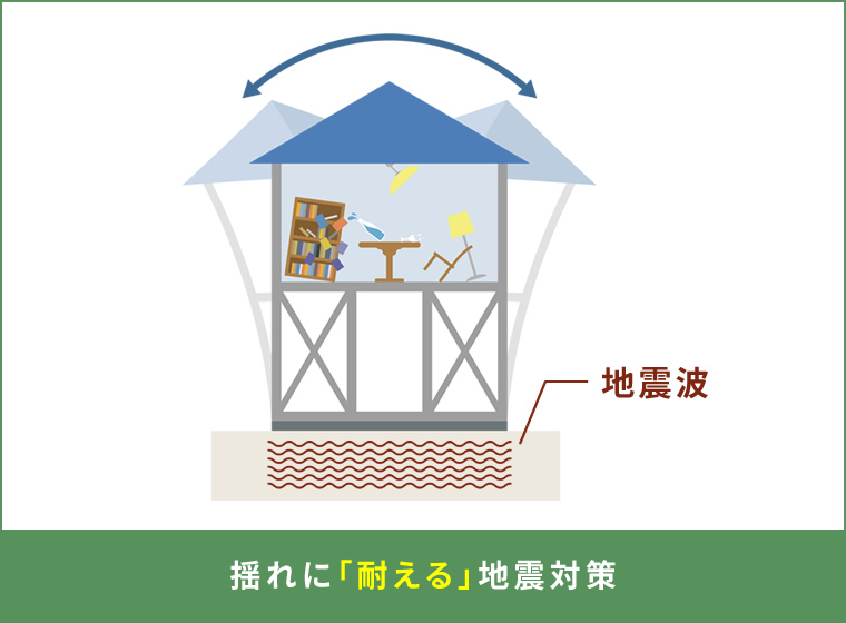 揺れに「耐える」地震対策