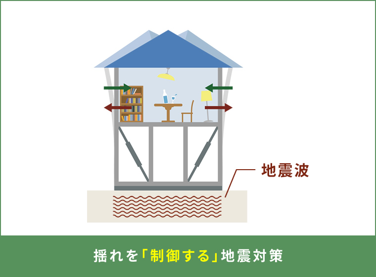 揺れを「制御する」地震対策